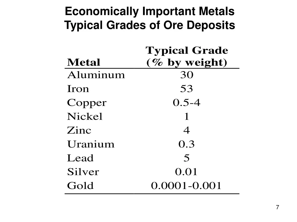 economically important metals typical grades