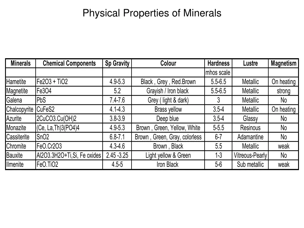 physical properties of minerals