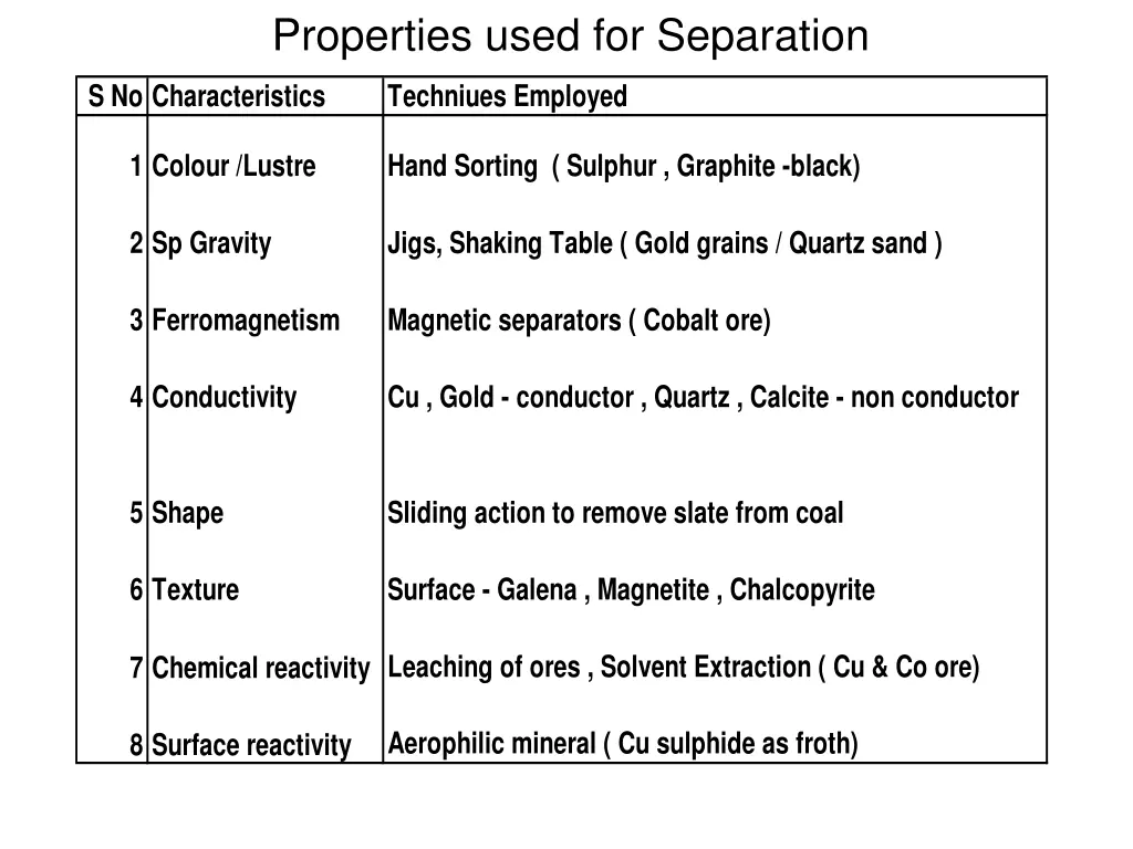 properties used for separation