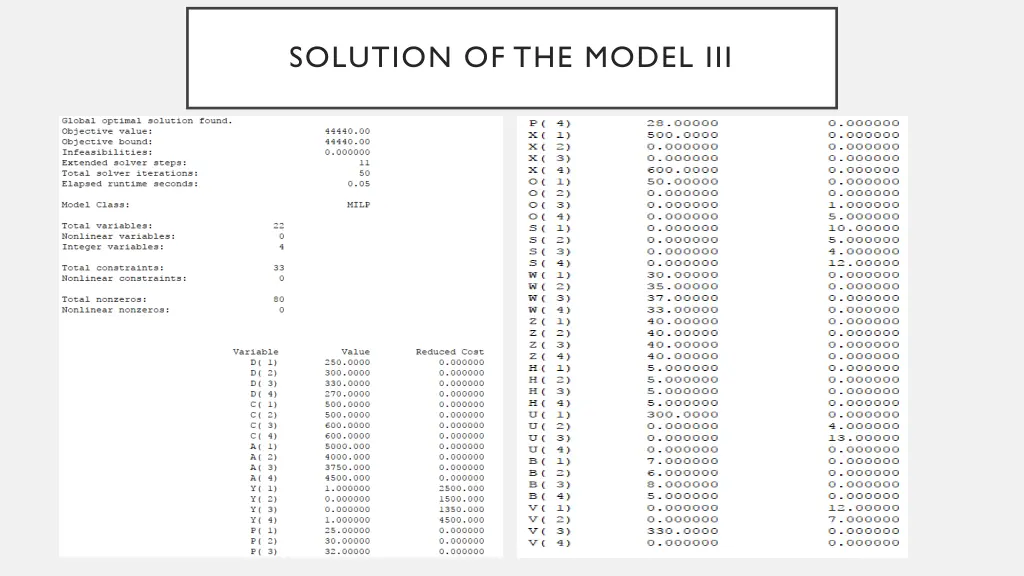 solution of the model iii