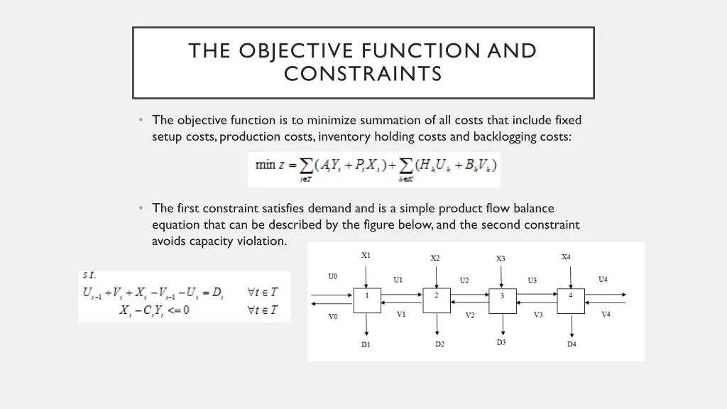 the objective function and constraints