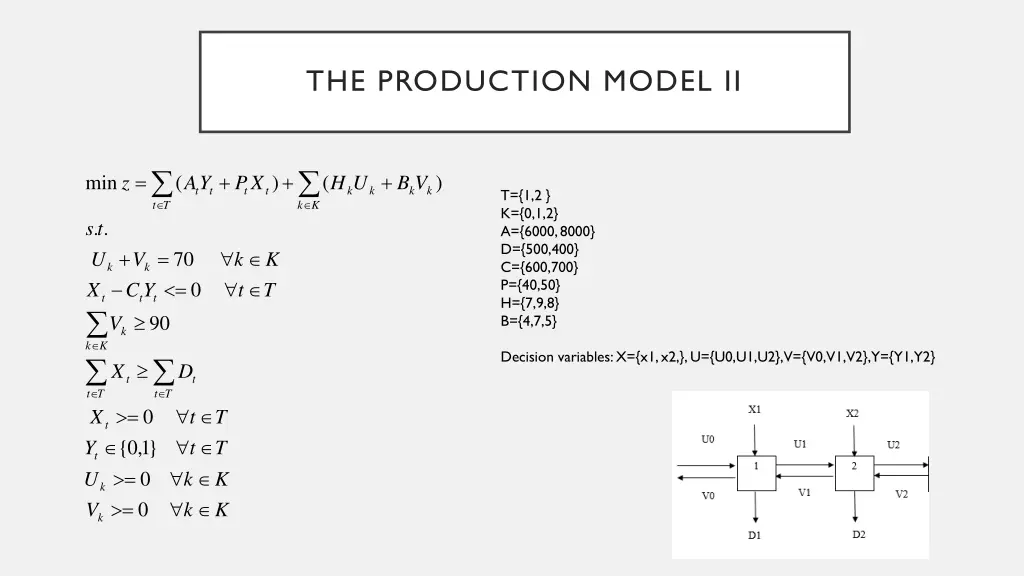 the production model ii