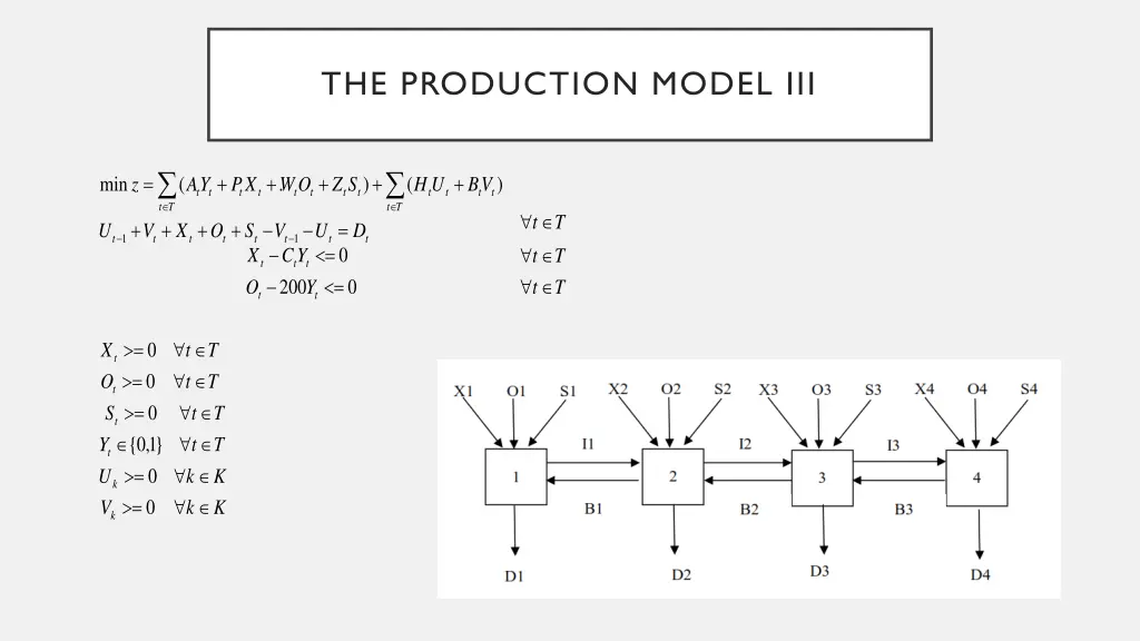 the production model iii 1