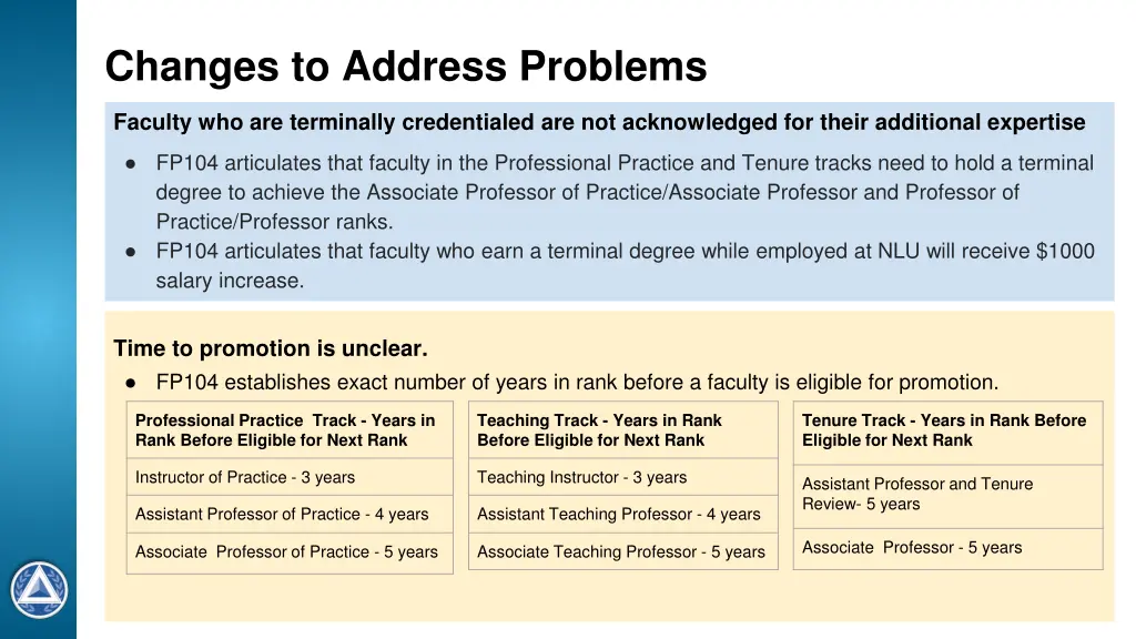 changes to address problems 1