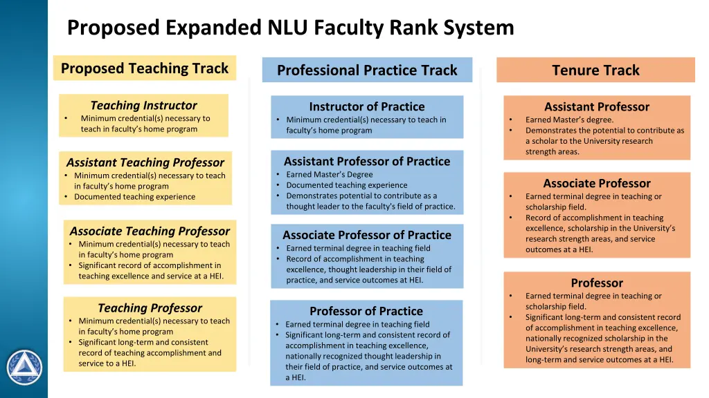 proposed expanded nlu faculty rank system