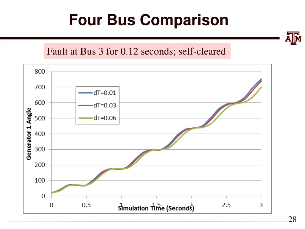 four bus comparison 1