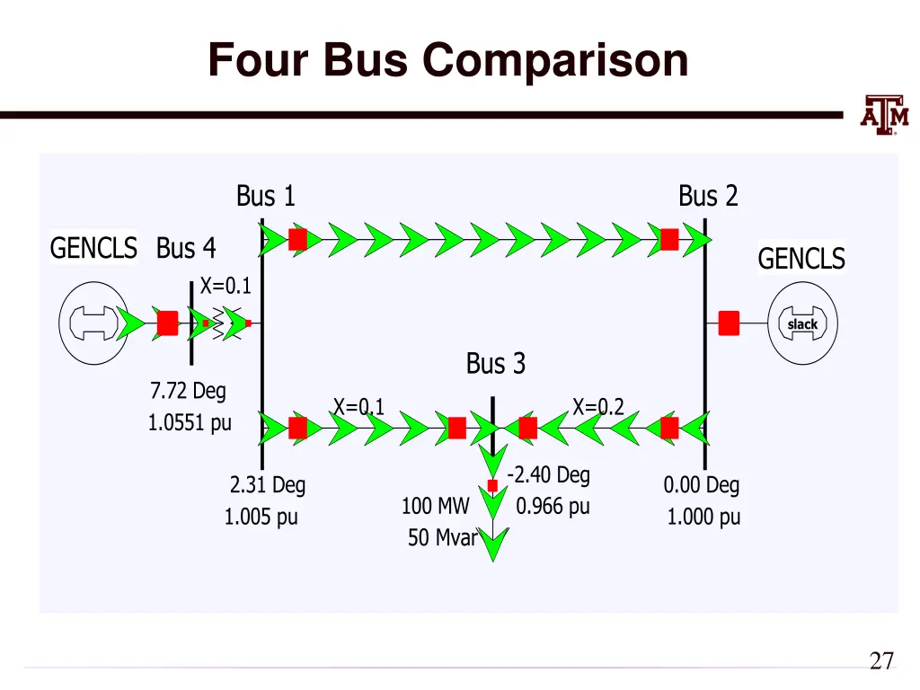 four bus comparison