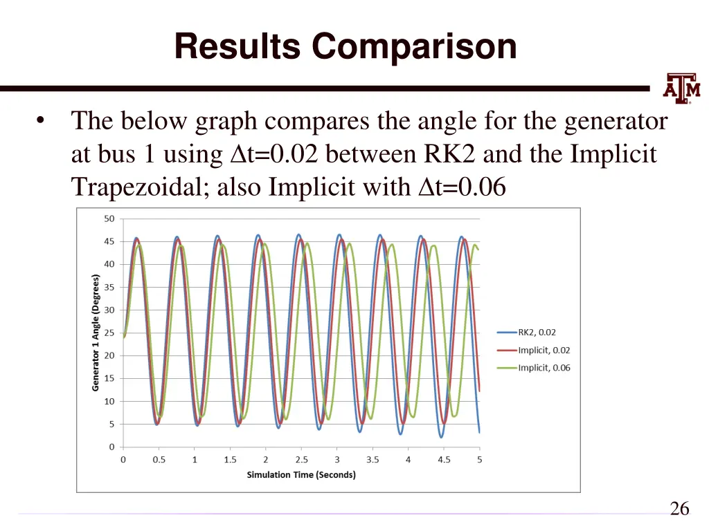 results comparison