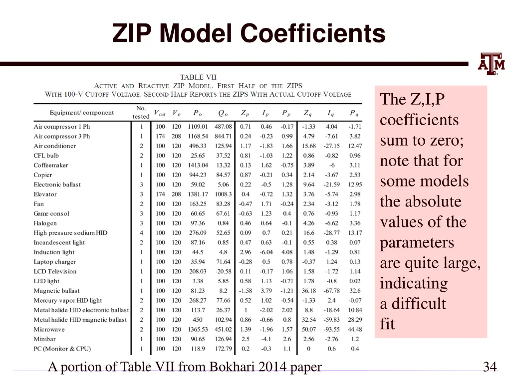 zip model coefficients 1