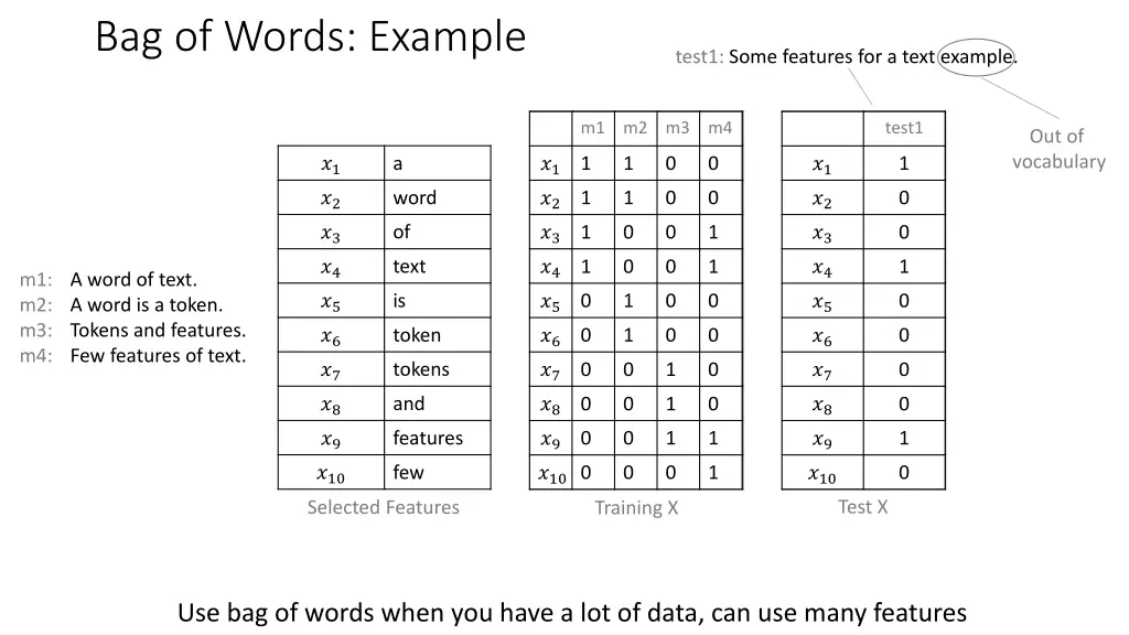 bag of words example