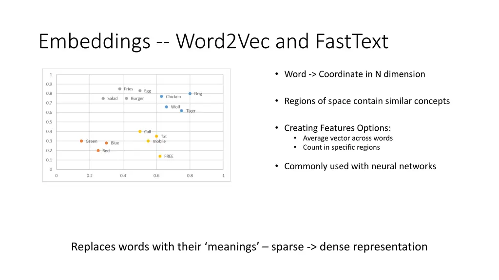 embeddings word2vec and fasttext