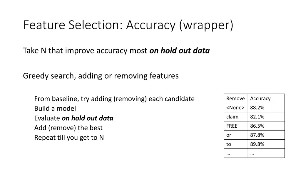 feature selection accuracy wrapper