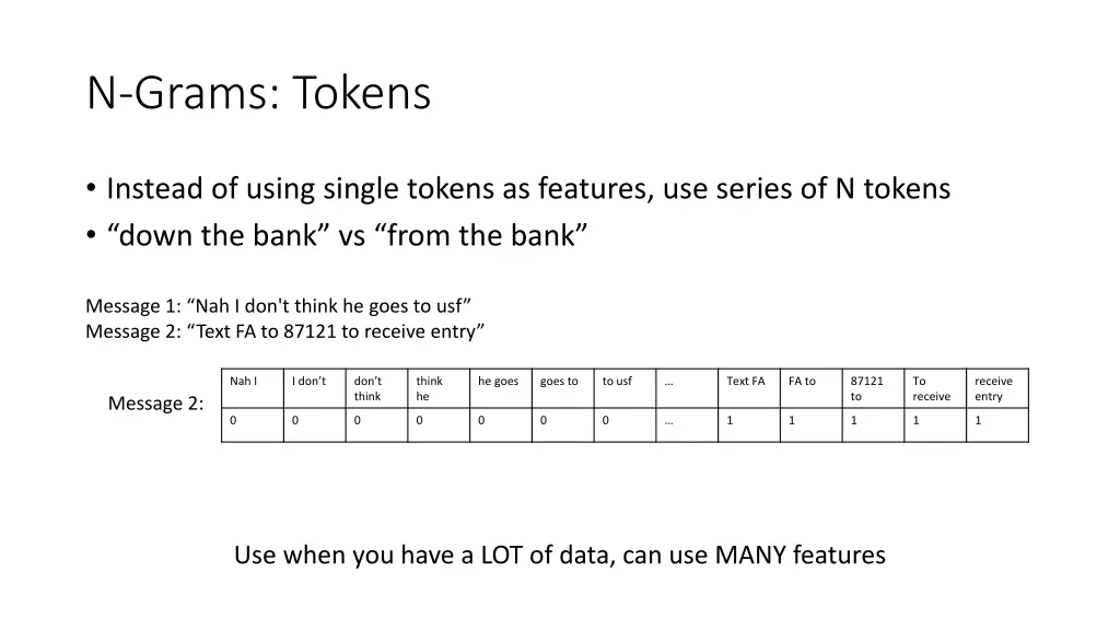 n grams tokens