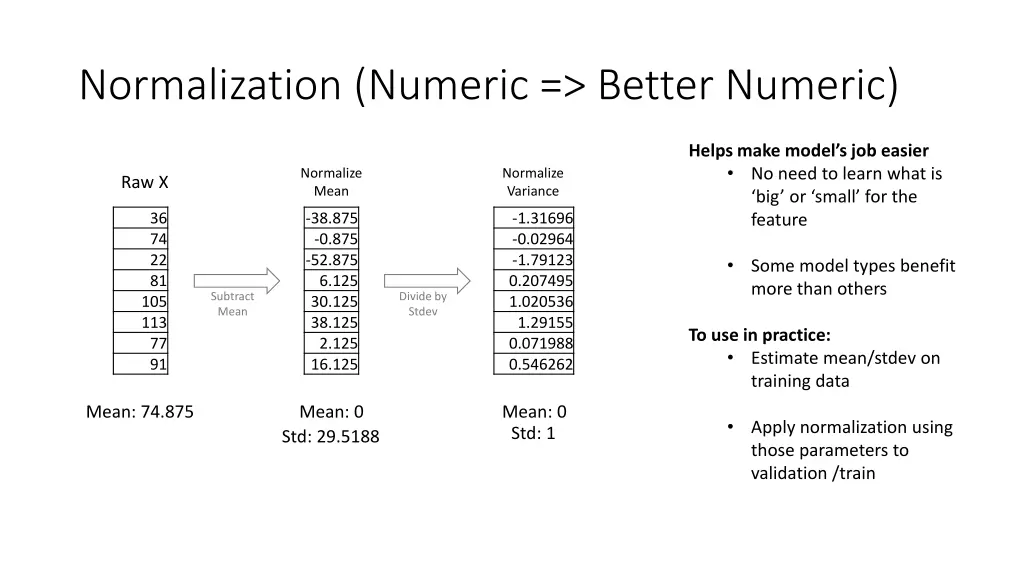 normalization numeric better numeric