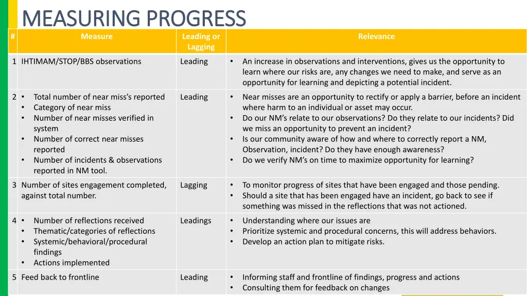 measuring progress measuring progress