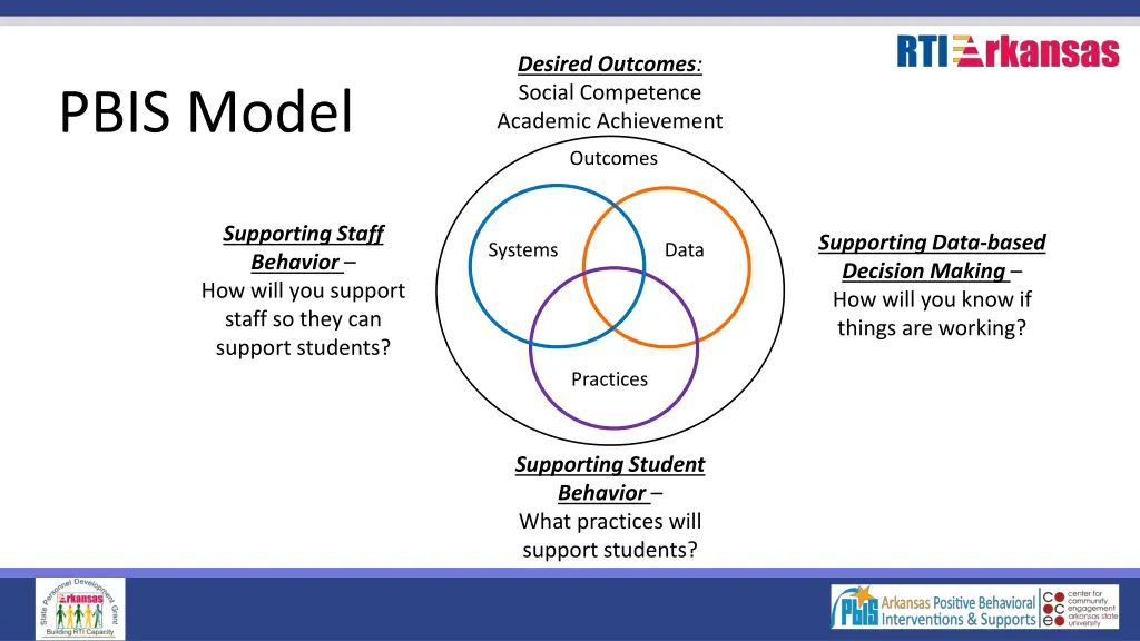 desired outcomes social competence academic