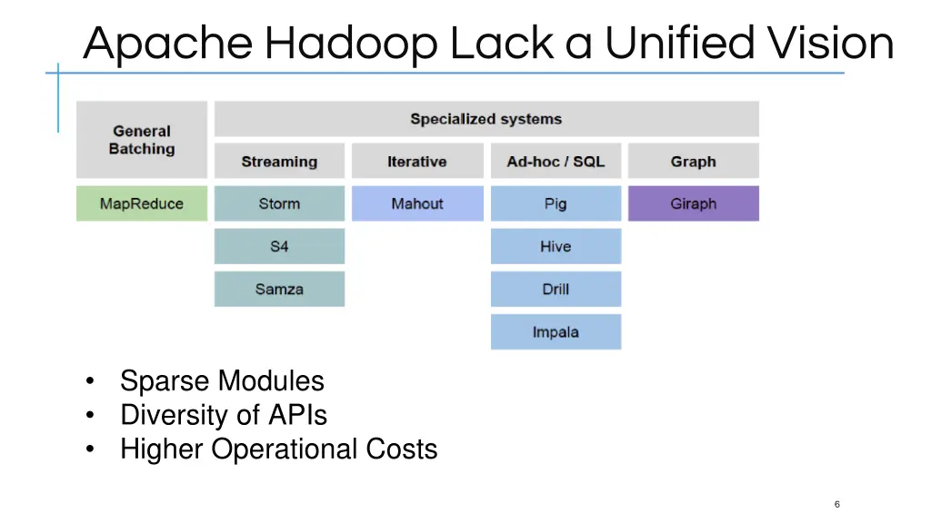 apache hadoop lack a unified vision