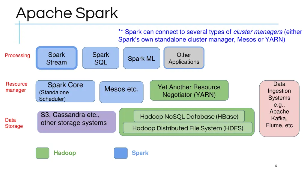 apache spark