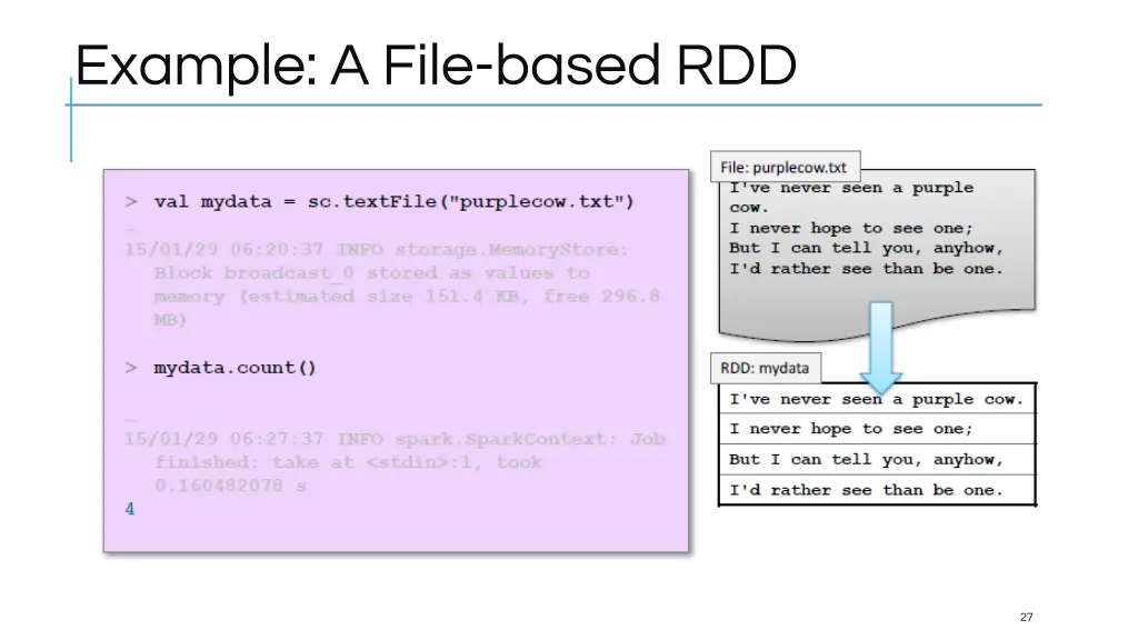 example a file based rdd