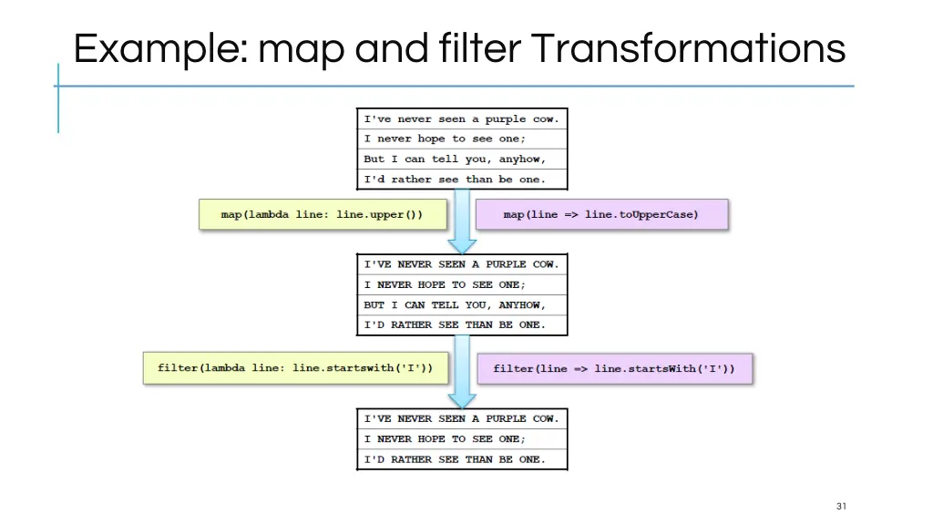 example map and filter transformations