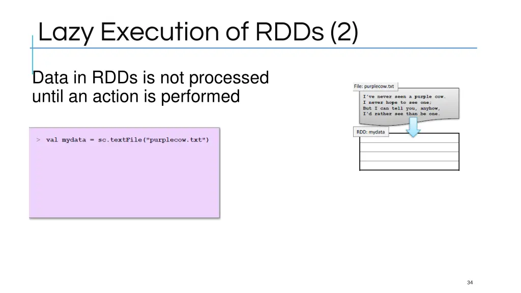 lazy execution of rdds 2