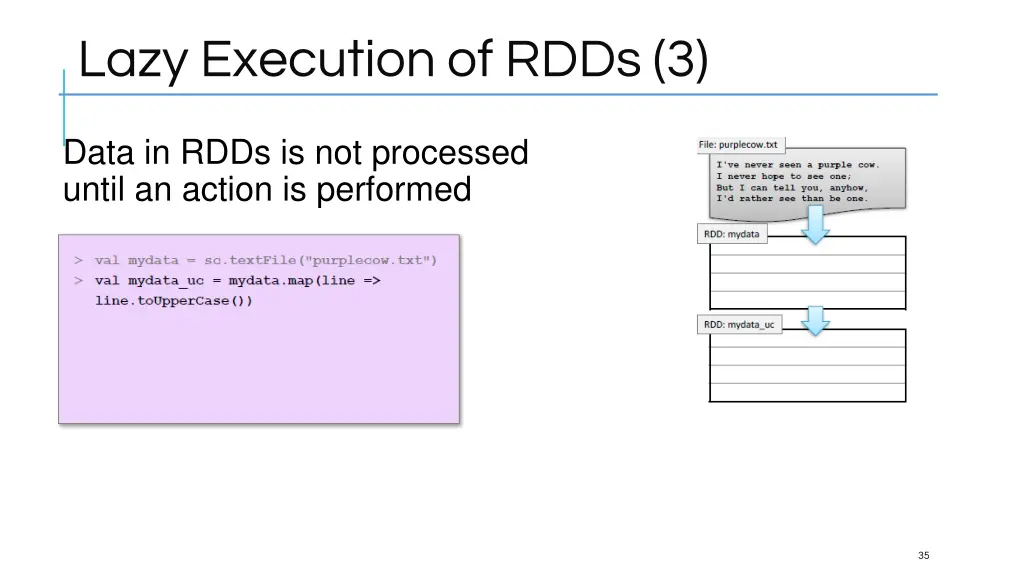 lazy execution of rdds 3