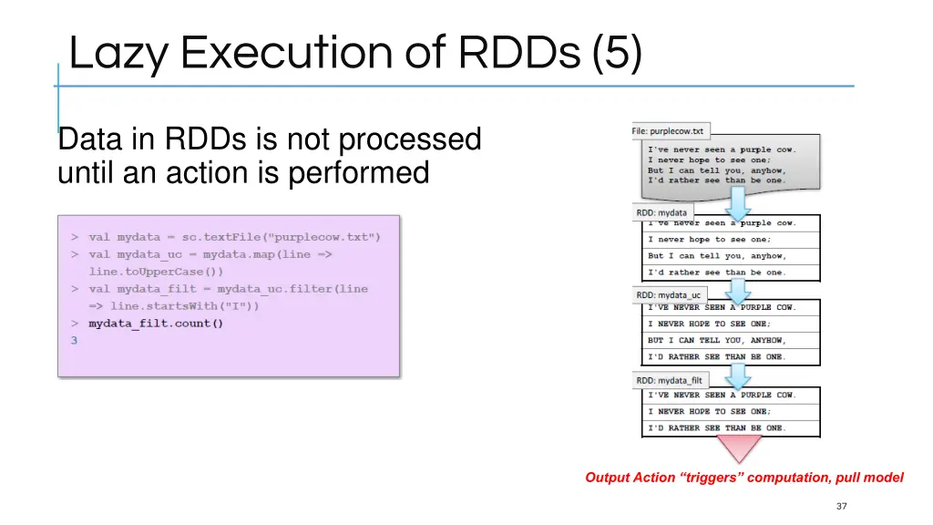 lazy execution of rdds 5