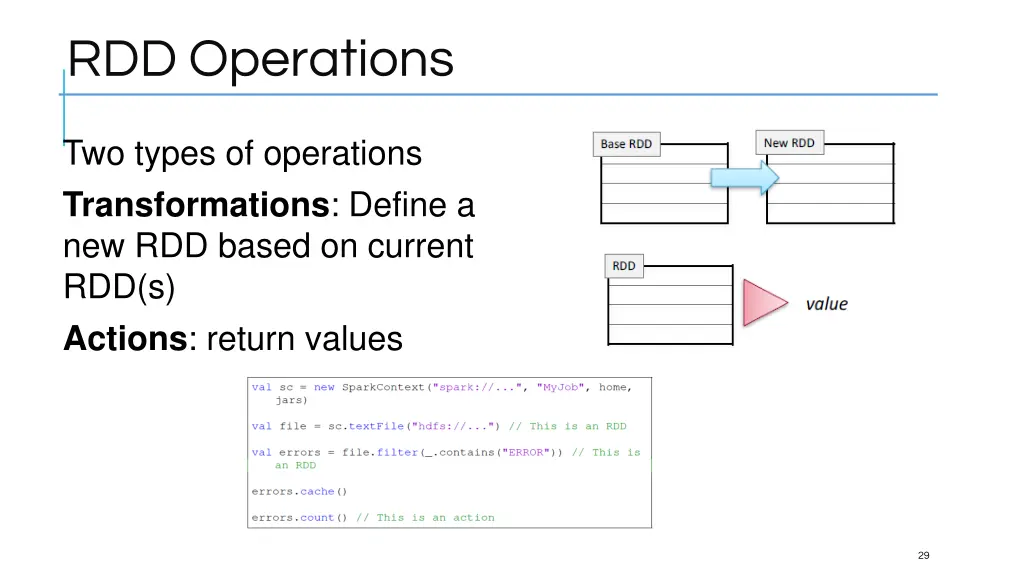 rdd operations