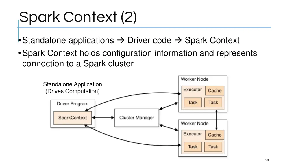 spark context 2