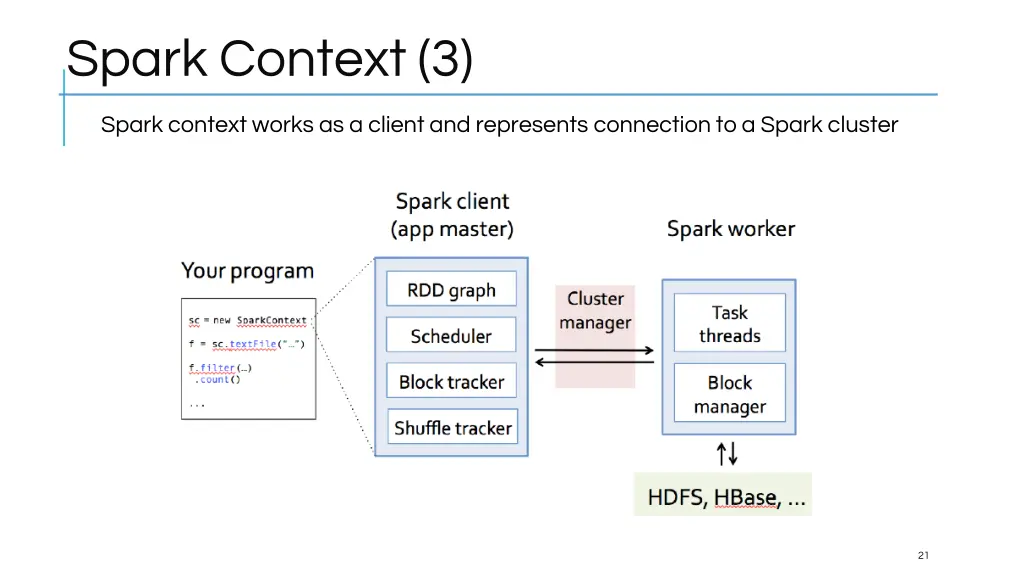 spark context 3