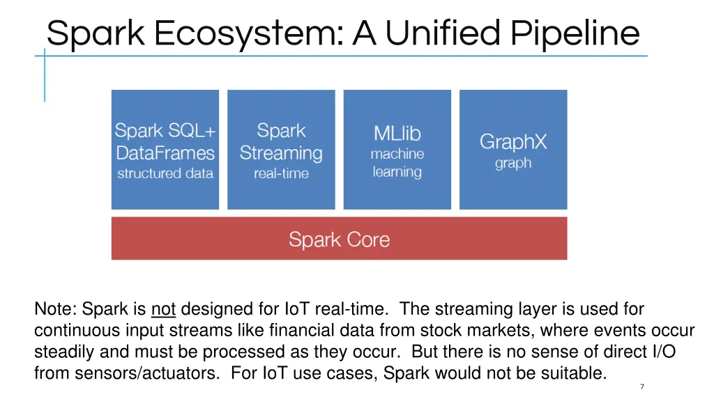 spark ecosystem a unified pipeline