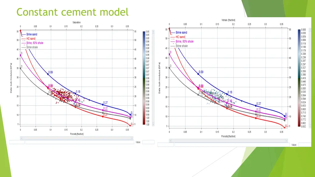 constant cement model