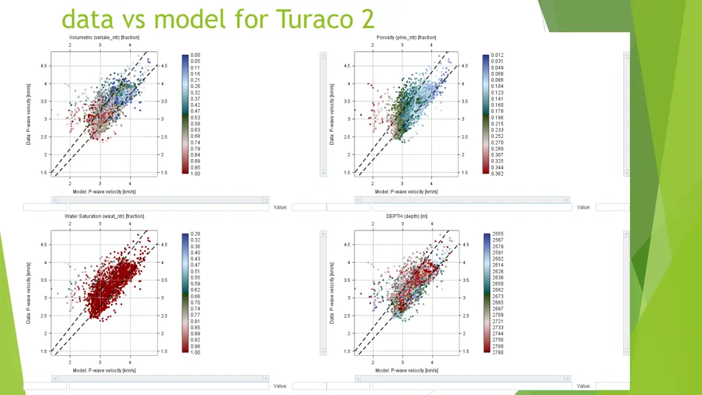 data vs model for turaco 2