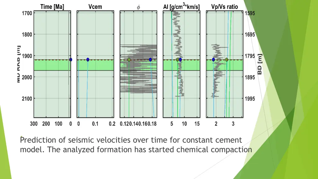 prediction of seismic velocities over time