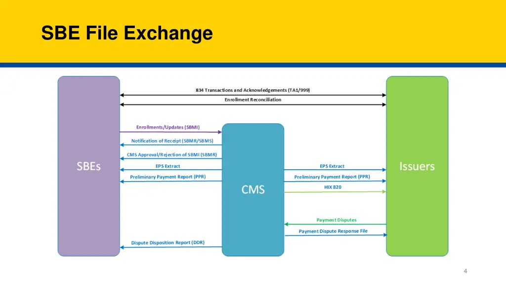 sbe file exchange