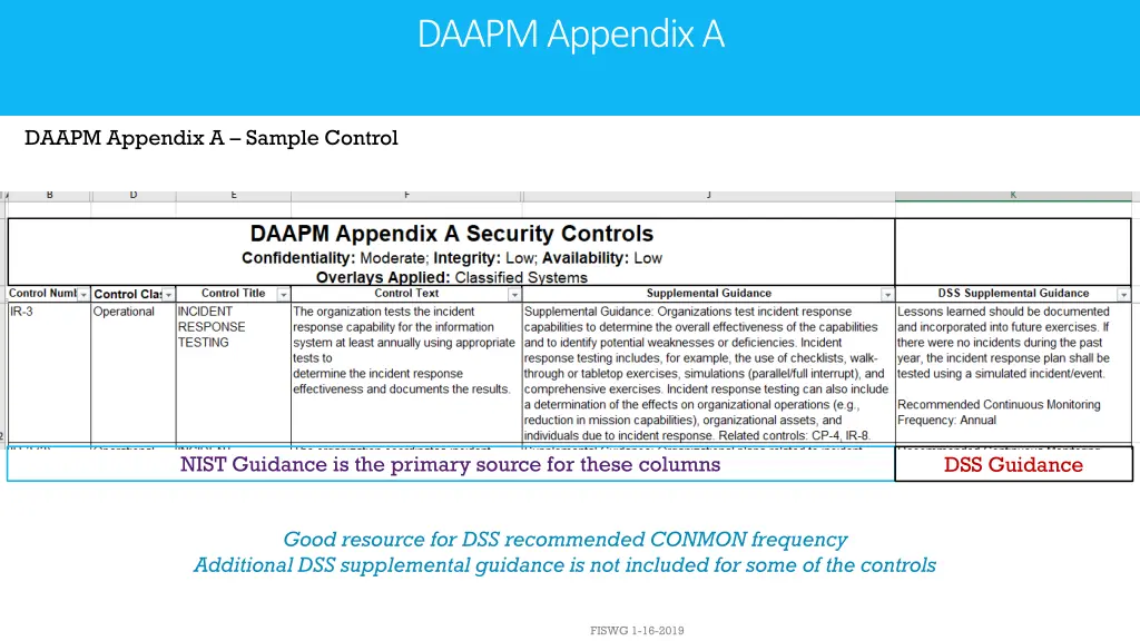 daapm appendix a