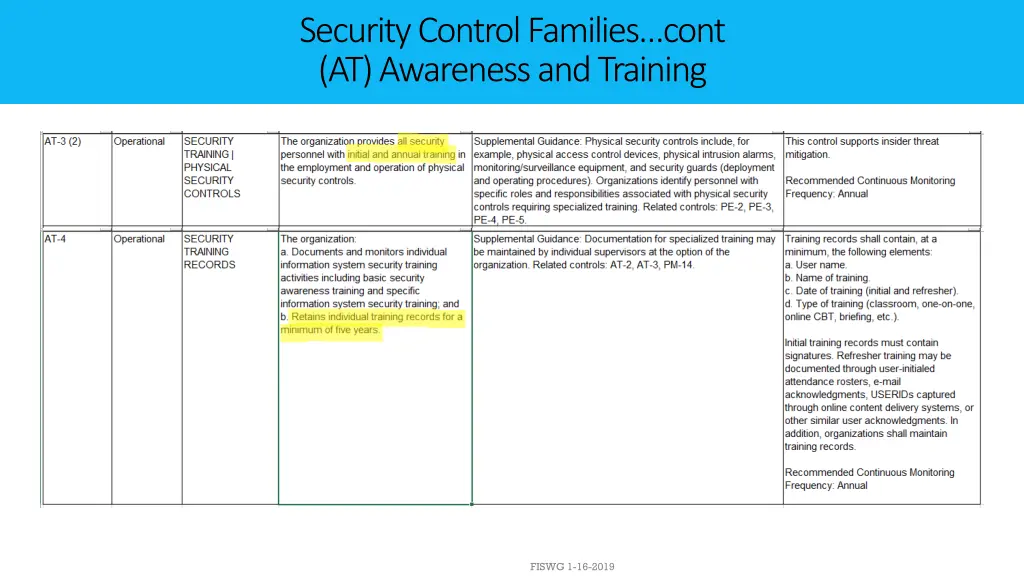 security control families cont at awareness 1