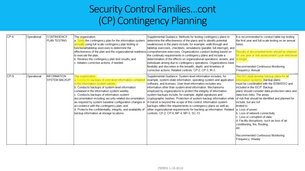 security control families cont cp contingency 1