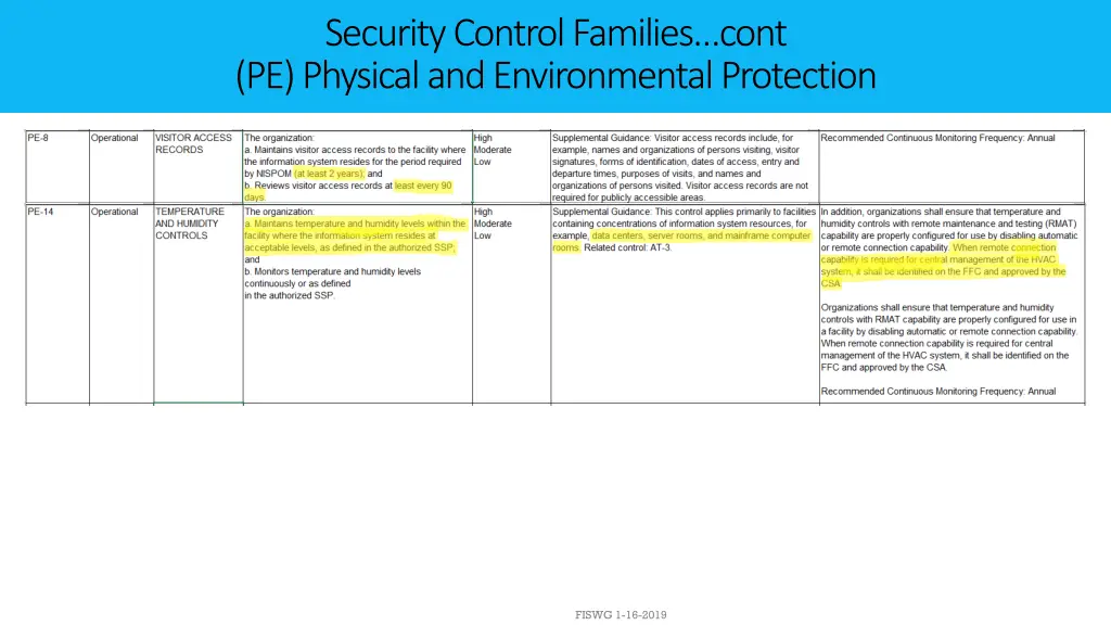 security control families cont pe physical 2