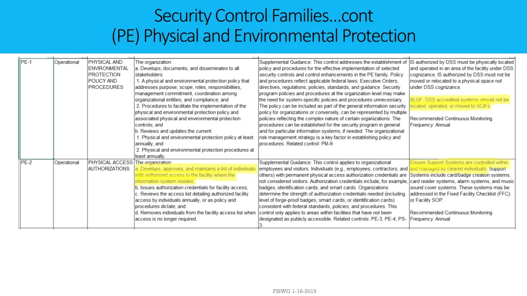 security control families cont pe physical