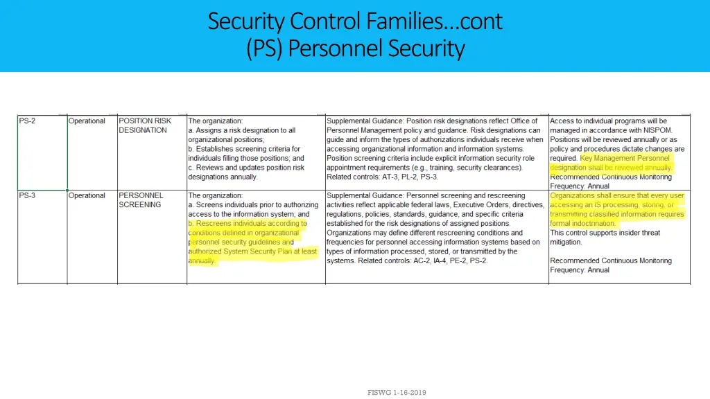 security control families cont ps personnel