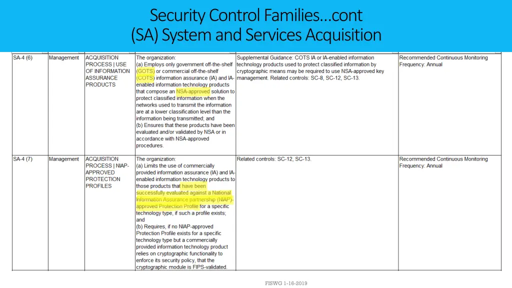 security control families cont sa system 2