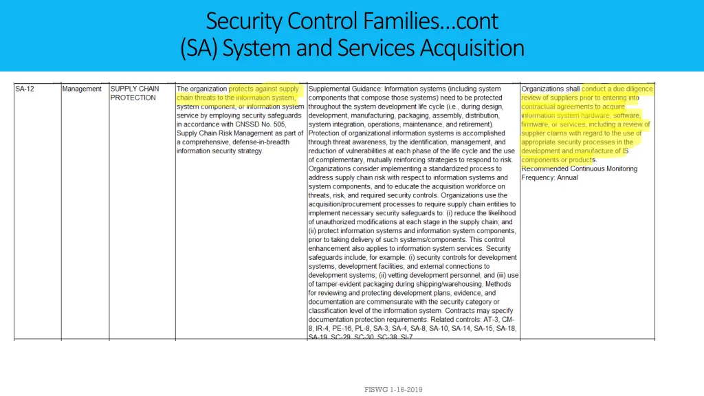 security control families cont sa system 3