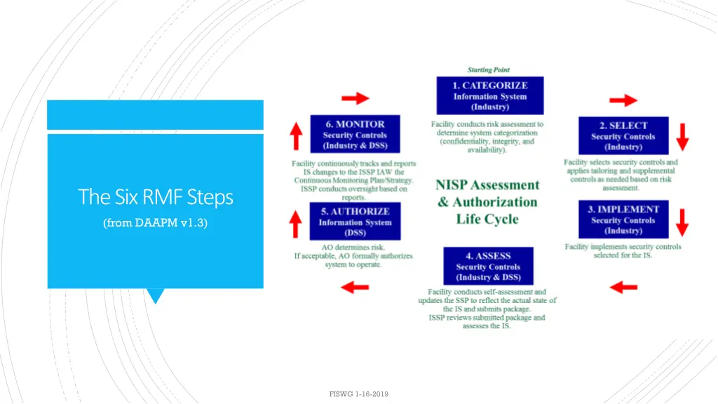 the six rmf steps from daapm v1 3