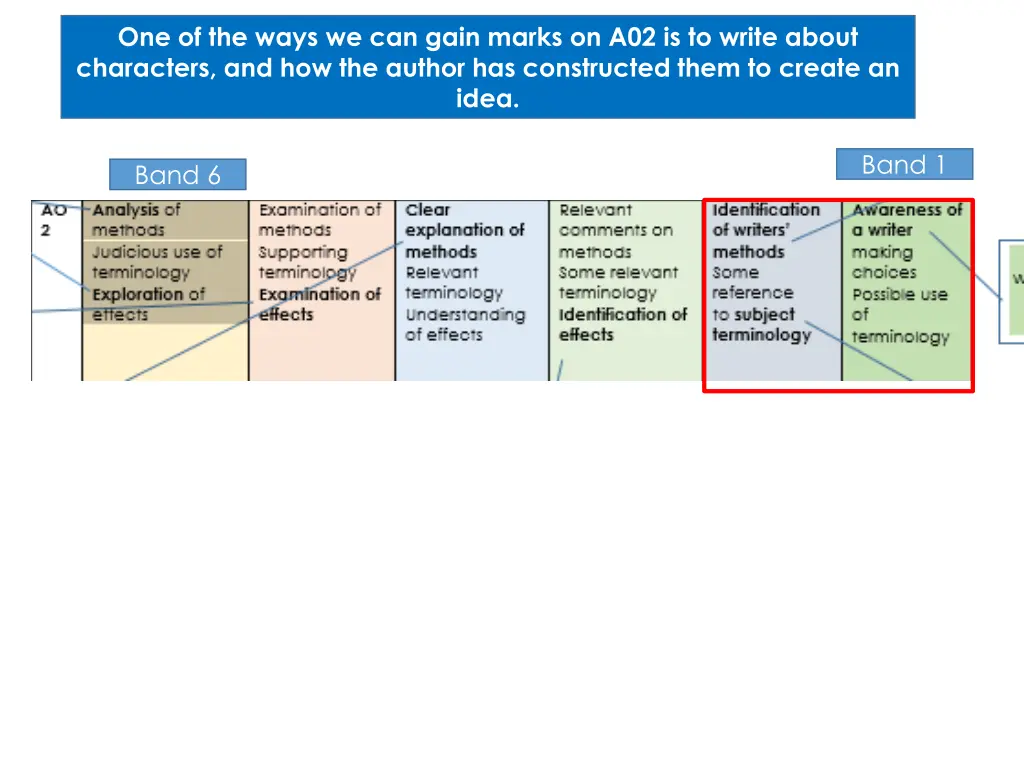 one of the ways we can gain marks 1