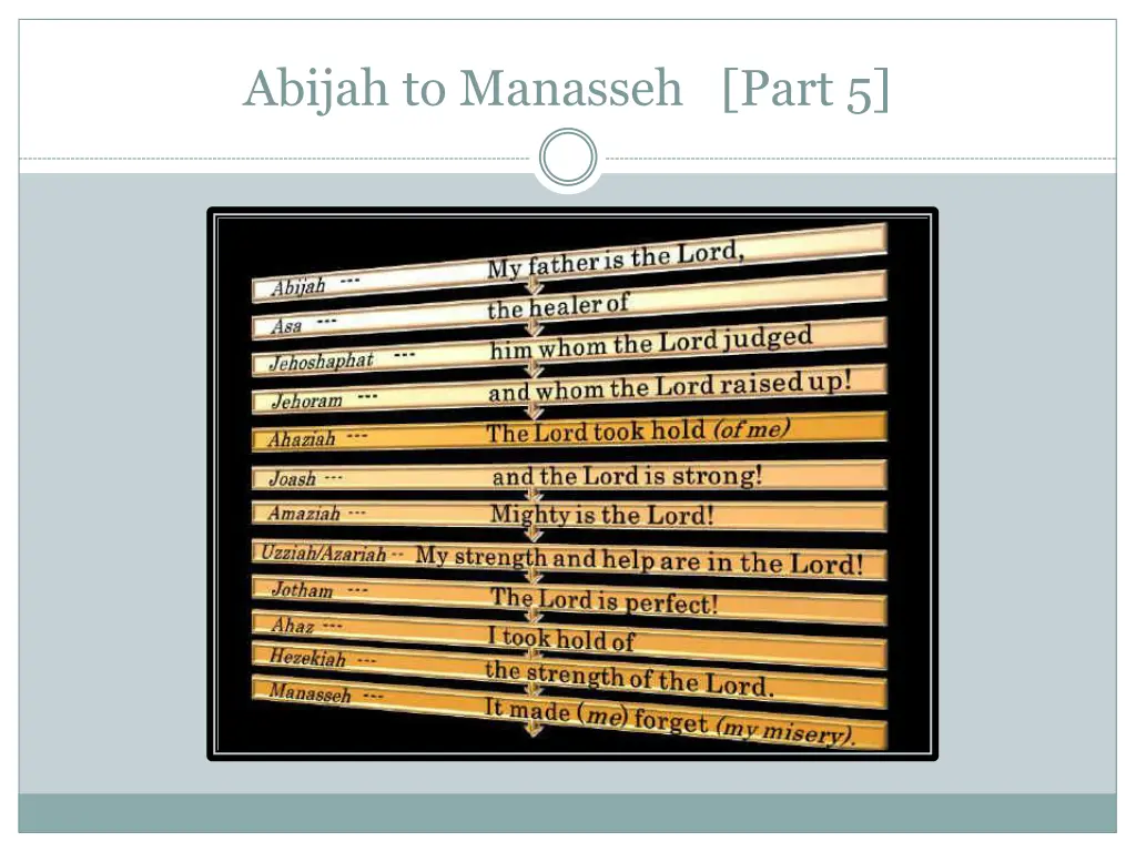 abijah to manasseh part 5