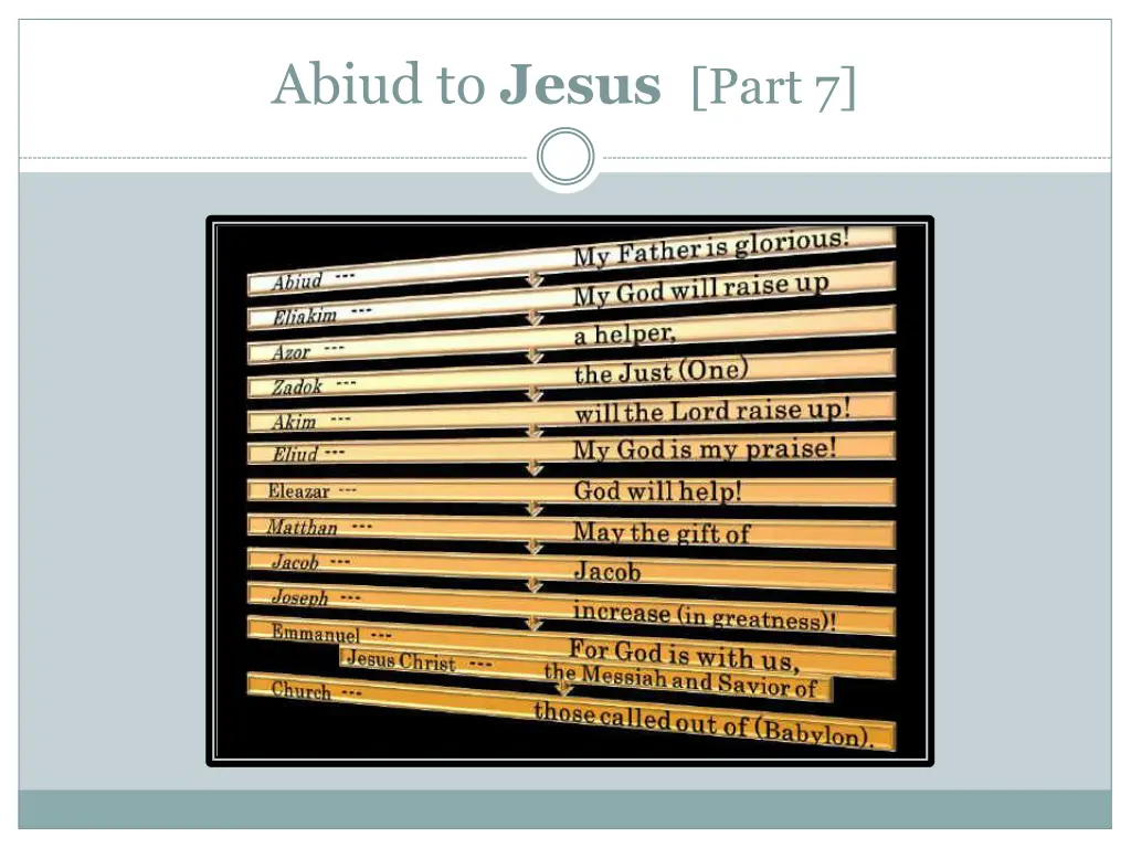 abiud to jesus part 7