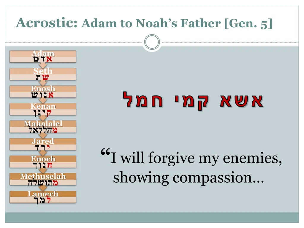 acrostic adam to noah s father gen 5