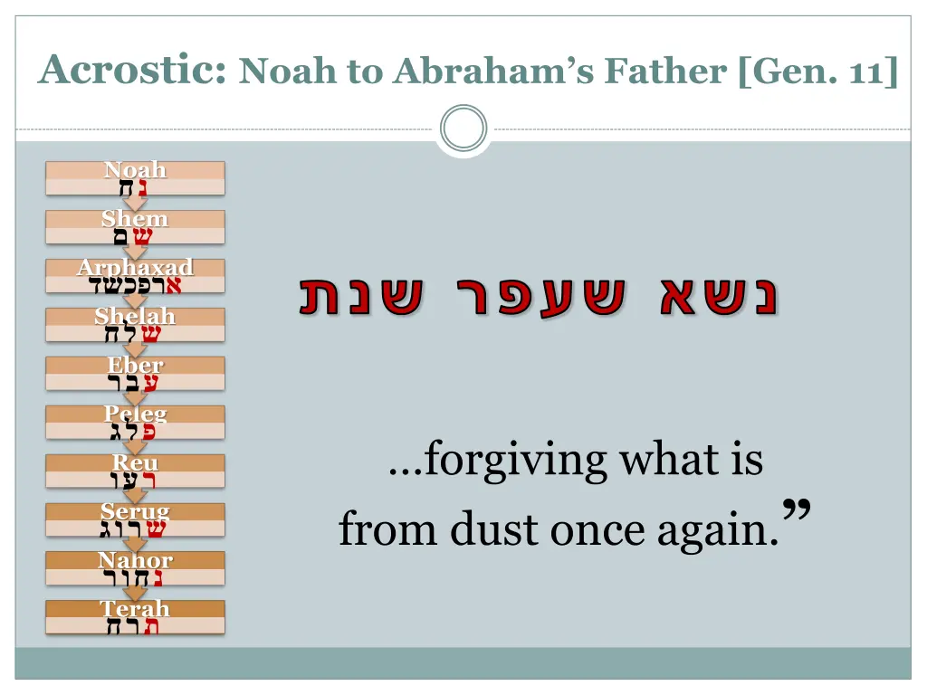 acrostic noah to abraham s father gen 11