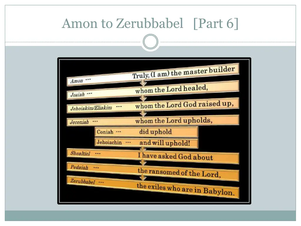 amon to zerubbabel part 6